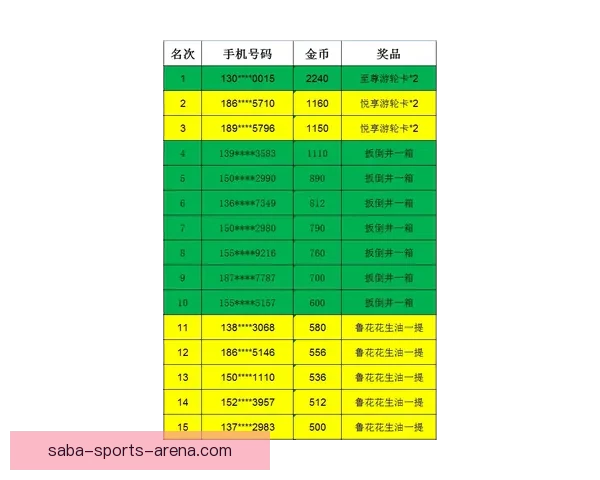 世界杯竞猜赔率平台深度解析与实用投注技巧指南 世界杯竞猜赔率平台深度解析与实用投注技巧指南